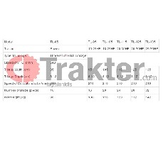 ROTARY TILLER FOR TRACTORS BULLSTAR BLS-RT085